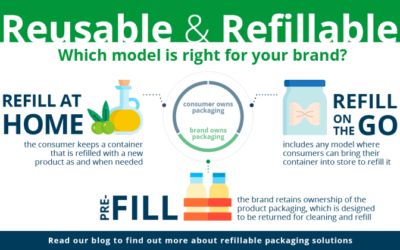 Embracing Reusable and Refillable Packaging