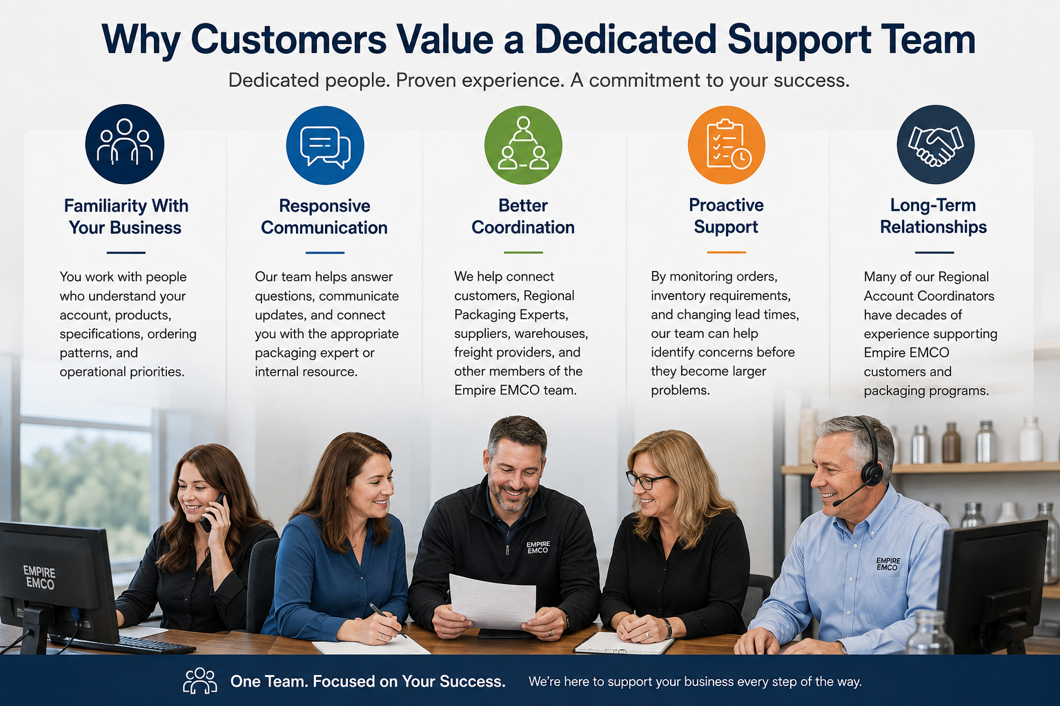 Empire EMCO Regional Account Support Team helping manufacturers through responsive communication, order coordination, inventory management, and long-term customer support.